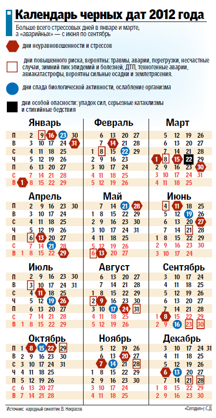календарь "черных дат"