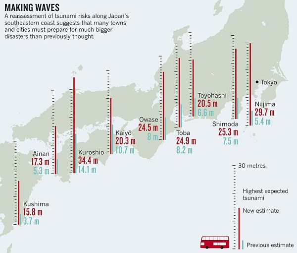 Прогнозы землетрясений в Японии