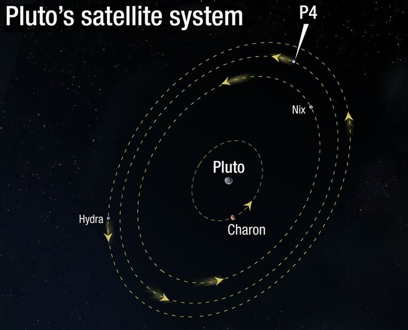 спутники плутона